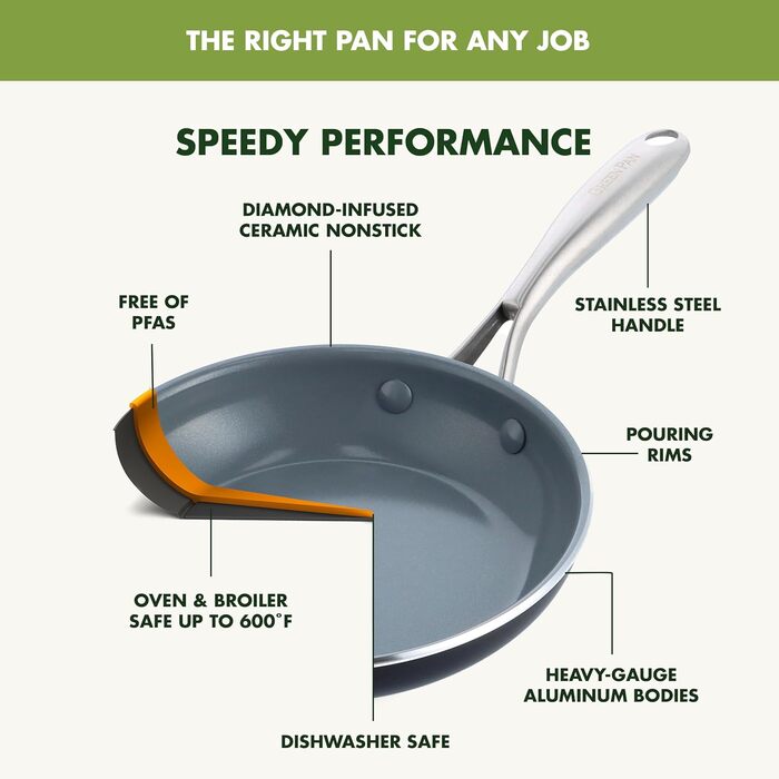 Набір кухонного посуду GreenPan Swift 17 предметів: антипригарне покриття Ceramic Non-Stick, нетоксичний, без PFAS, нержавіючі ручки, каструлі, сковороди, кришки, гриль, сковорода для смаження, тушкування