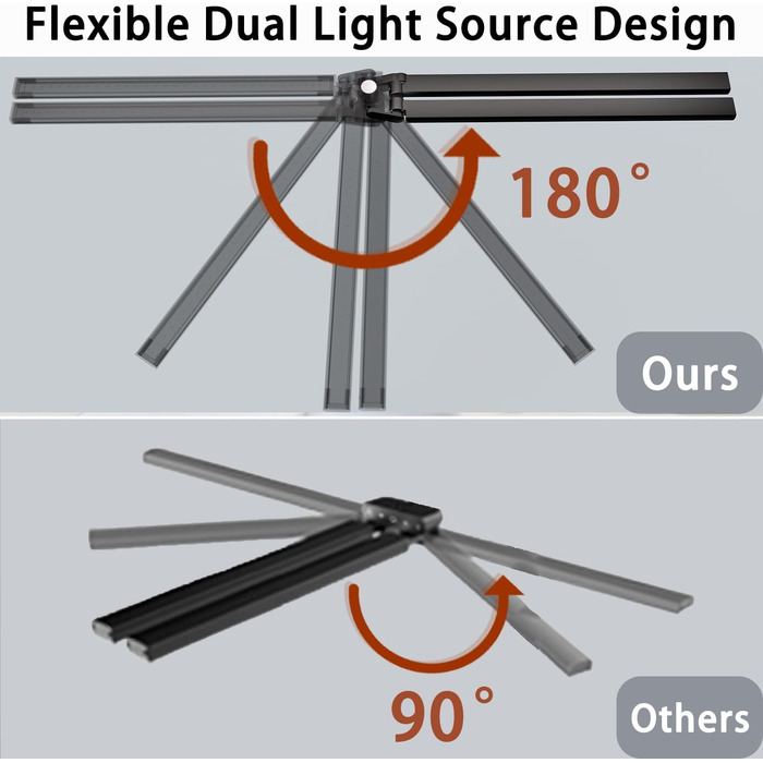 LED лампа для столу Hapfish з кріпленням, 24W, двокамерна, для монітора, широке та яскраве освітлення, 5 режимів кольору та 5 рівнів регулювання яскравості, денне світло, дитяча, з багатоосьовим кріпленням