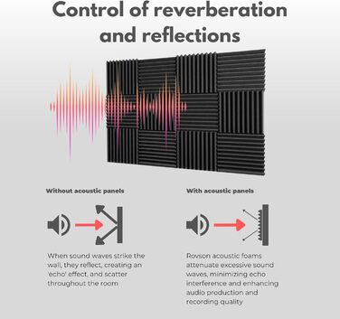 Акустичний поролон для звукоізоляції стін, 24 панелі 30x30x5 см, високої щільності, антрацитово-сірий, для студії звукозапису (з клеєм)