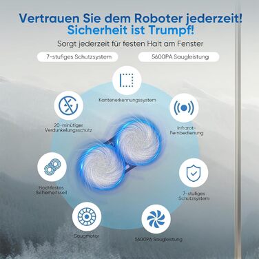 Робот для миття вікон Fensterputzroboter 5600 Па з пультом, 3 режими, подвійне розпилення, навігація, 60 мл, для скла та дверей (білий)