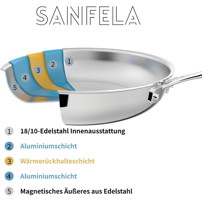 Нержавіюча сковорода 28 см, 5-шарова, для посудомийної машини та духовки, індукційна, рівномірний розподіл тепла