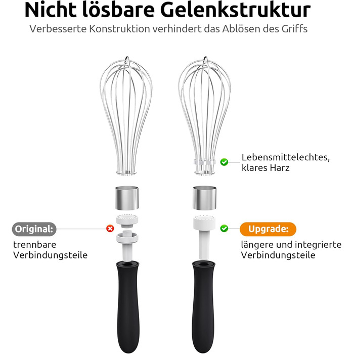 Міксер кухонний U-Taste зі сталі 18/10, 30 см, 12 гнучких дротів, силіконовий грип, для тіста та соусів