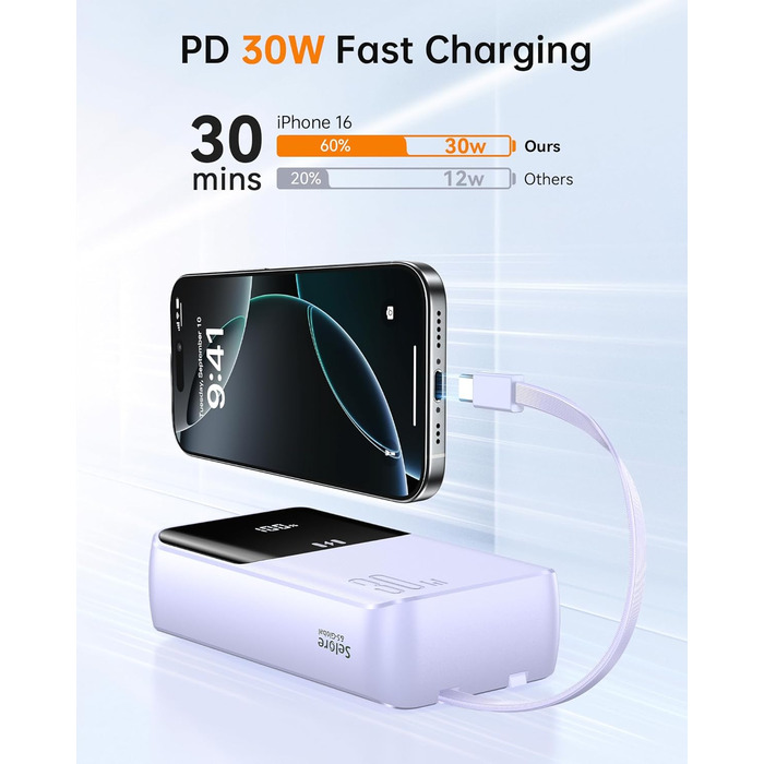 Power Bank Selore&S 20000mAh 30W з USB-C, LED дисплеєм, 4 виходами, Lila (фіолетовий)