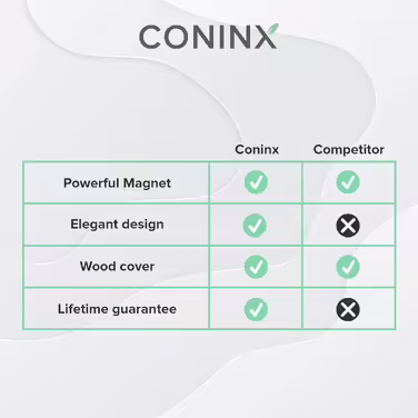 Coninx Magnetic Knife Block Unfilled, 23x22cm Magnetic Knife Holder, Knife Stand for Safe, Clean, and Orderly Storage of Knives Robust Knife Block Without Knives