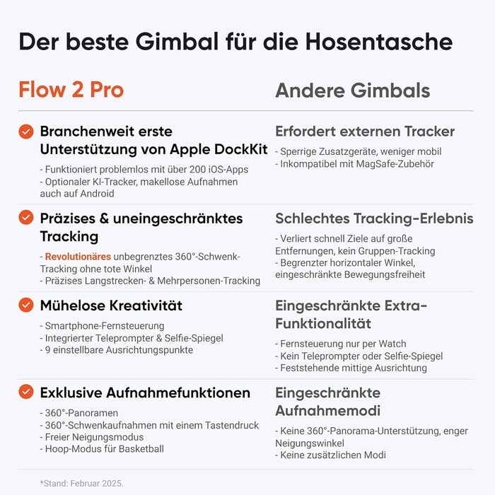 Insta360 Flow 2 Pro Creator Bundle Gray: Стабілізатор для смартфона з Apple DockKit, 360° трекінг, інтегроване статіво/селфі-стік, мобілізатор для влогів та подорожей