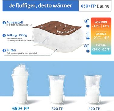 Пуховий спальний мішок для дорослих та дітей, легкий зимовий спальник Outdoor 8°C ~ -30°C для кемпінгу та альпінізму з 650 FP гусячим пухом (кава, 1500г пуху)