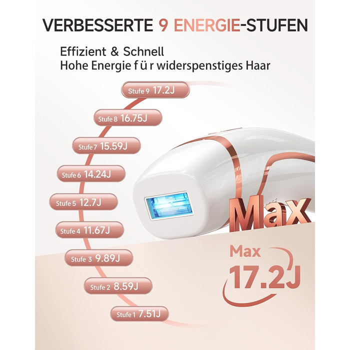 IPL пристрій для епіляції Haarlosy: 999,900 імпульсів, 3 функції, 9 рівнів, для чоловіків та жінок, безболісна епіляція тіла, обличчя, бікіні