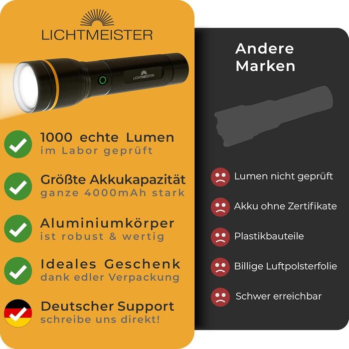 Ліхтар LICHTMEISTER LED 1000 люмен, акумулятор 4000 мАг, надяскравий, заряджається, ручний ліхтарик
