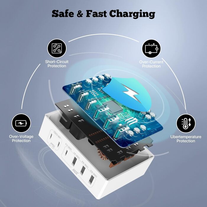 Зарядний пристрій USB-C 120W GaN, 6 портів, для iPhone/Samsung/Google/планшетів, білий