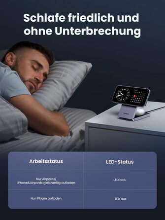 Зарядний пристрій UGREEN MagFlow Qi2 з підтримкою MagSafe, 15W, 2-в-1, для iPhone 17/16/15/14/13/12, AirPods 2/3, з кабелем 1м