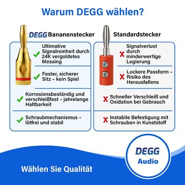 Позолочені роз'єми-банани DEGG для акустичних кабелів, Hi-Fi конектори 4мм для колонок, підсилювачів та ресиверів, 4 шт.