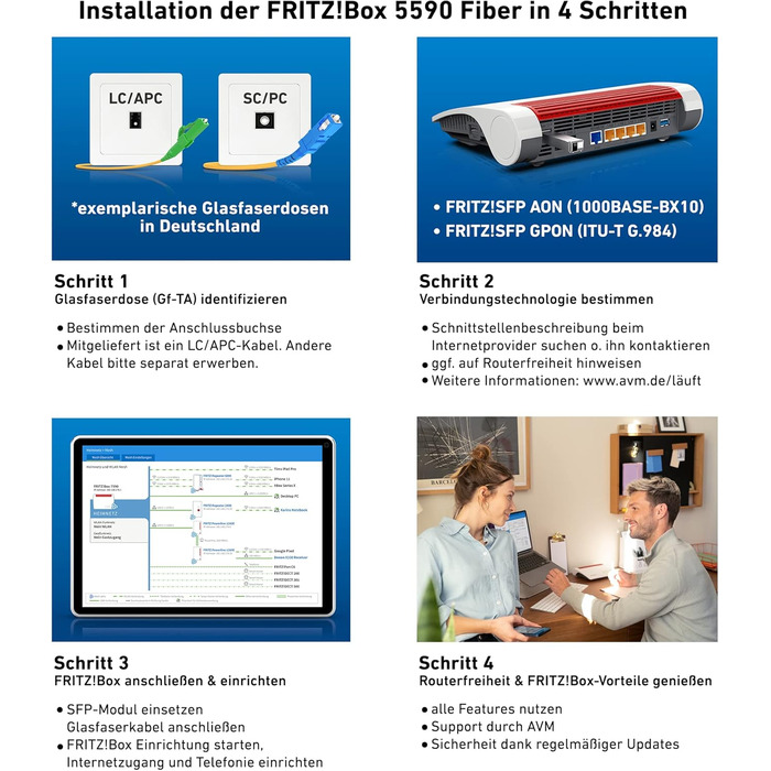 Роутер FRITZ!Box 5590 Fiber: Wi-Fi 6, 2.5 Gigabit LAN, Mesh, DECT, для підключення до оптоволоконного інтернету