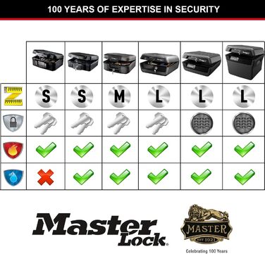 Сейф Master Lock вогнестійкий та водонепроникний з ключем, потрійний захист - від пожежі, води та авіаперевезень, 4.9L, 15.6 x 36.2 x 33 см, з ключем / 4.9L (комбінація / 18.5L)