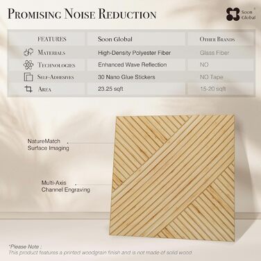 Акустичні настінні панелі Soon Global для звукоізоляції, декоративні звукопоглинаючі панелі, 121,9 x 81,3 см, колір Блакитно-зелений Аура (Harvest Cross)