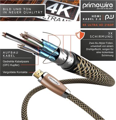 HDMI кабель 2.1 Premium 8K UHD II 3 метри - CSL - Висока швидкість, Ethernet, 3D ARC CEC, Екранований кабель, мідний дизайн