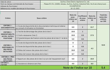 Вакумний пилосос Vacmaster SCA0801 для миття та чищення килимів, меблів та автомобілів | Мийний пилосос для сухого та вологого прибирання (1300W, 30L, Чорний)