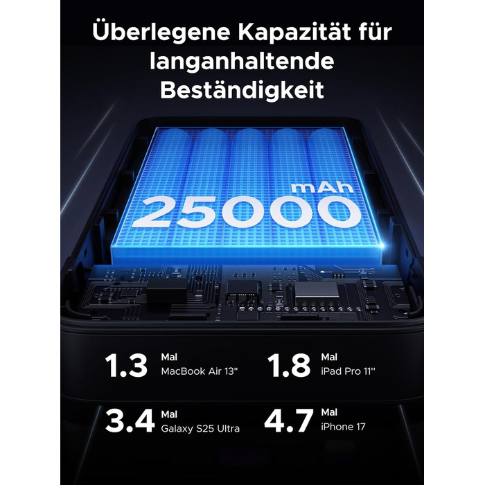 Power Bank UGREEN Nexode 145W 25000mAh з 3 USB-C портами та цифровим дисплеєм. Сумісний з MacBook, iPhone, Galaxy, Dell