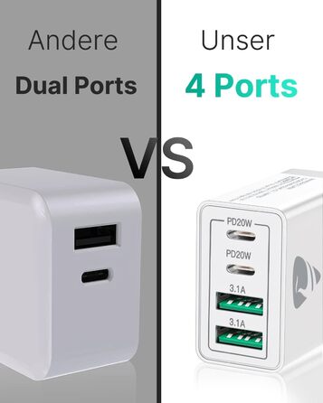 Подвійний зарядний пристрій USB-C Aioneus 40W з 4 портами PD+QC, багатопортовий адаптер живлення для iPhone 15, Samsung та інших смартфонів