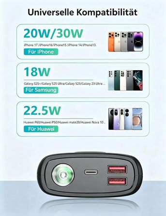 Power Bank 27000mAh 30W PD3.0 QC4.0 рожевий – Зовнішній акумулятор для iPhone, Samsung, iPad