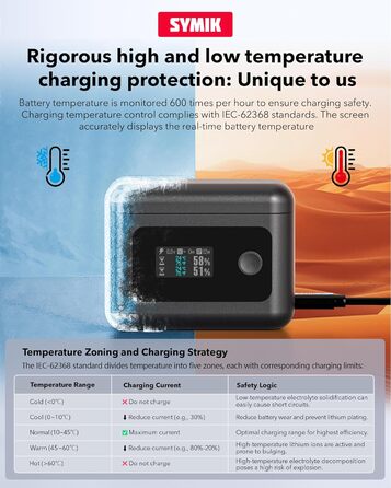 Акумулятори Insta360 X4 Air (2 шт.) з зарядним хабом 24W та LCD-дисплеєм – Treeboy