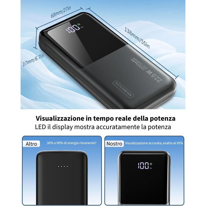 Портативний зарядний акумулятор Power Bank 20000mAh з швидкою зарядкою 22.5W, LCD дисплеєм, 1 USB-C, 2 USB-A, для iPhone 17/16/15/14/13 та смартфонів, чорний