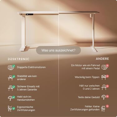 Регульований стіл Desktronic Homeone 160x80 см – електричний, з USB-портами, білий