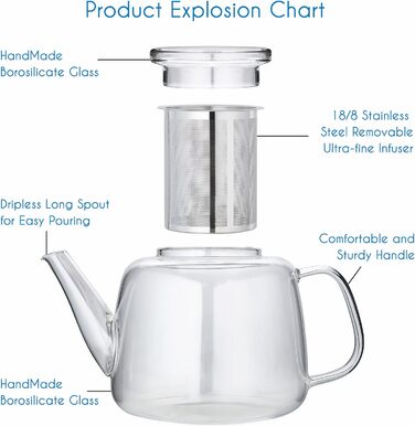Скляний чайник Easyworkz з боросилікатного скла 1500 мл з вийманим ситом із нержавіючої сталі для листового, фруктового та трав'яного чаю, прозорий