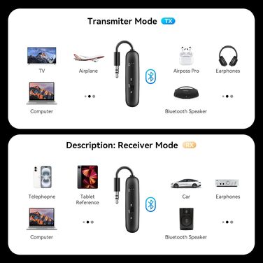 Bluetooth адаптер-трансмітер SONRU 5.3 Airfly 2-в-1, передавач та приймач аудіо (3.5 мм Aux) для навушників, ТБ, літака та авто