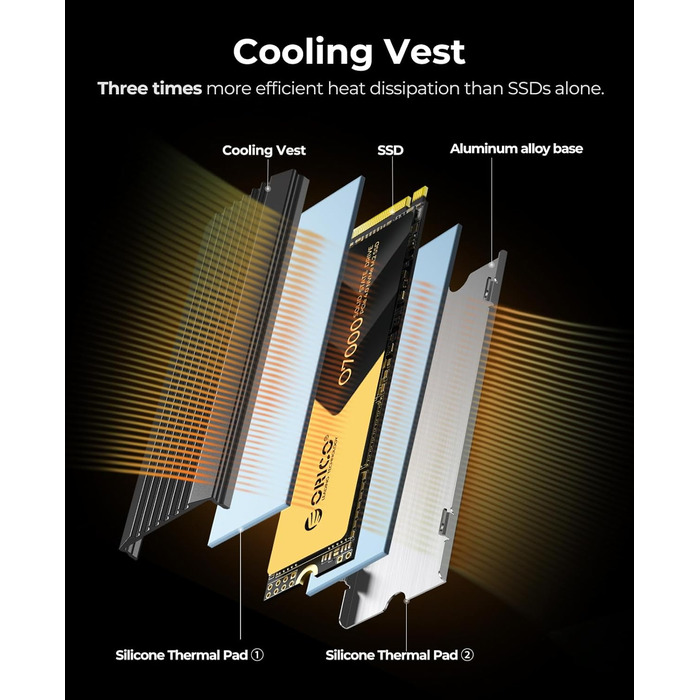 ORICO NVMe SSD 1TB PCIe 4.0 M.2 2280 Внутрішній SSD з радіатором для ПК та ноутбуків (7000 MB/s чтение, 6500 MB/s запись)