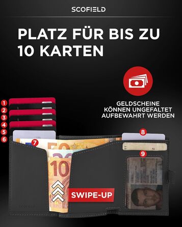 SF SCOFIELD Duality Magflip Slim Wallet: Чоловіче карткове та монетне портмоне з RFID захистом (Чорний матовий)