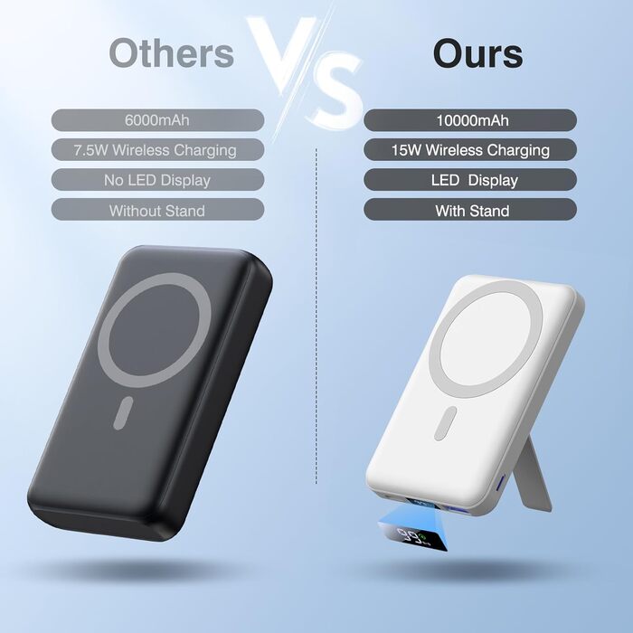 Powerbank AOGUERBE MagSafe 10000mAh з LED дисплеєм, PD 22.5W, для iPhone 17/16/15/14/13/12