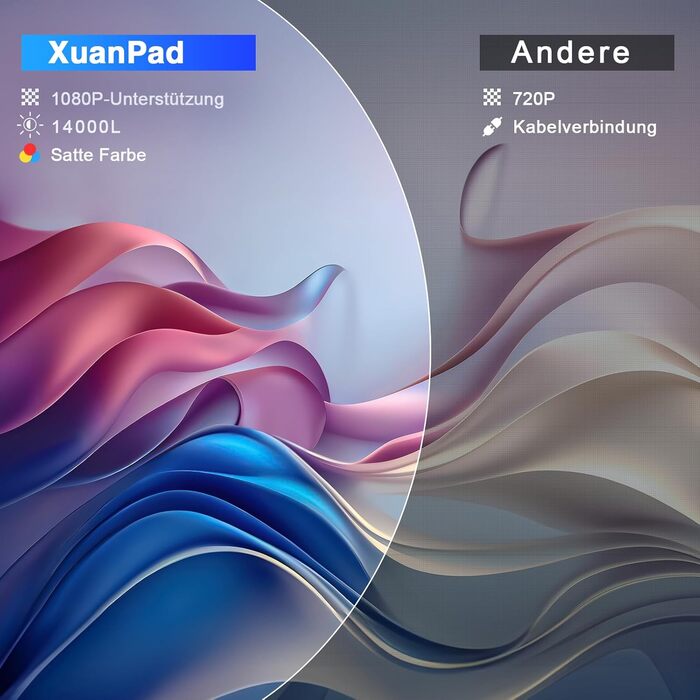 Міні проектор XuanPad A-24000L: WiFi, Bluetooth, 1080P, Підтримка HDMI, USB, AV, для iPhone/Android