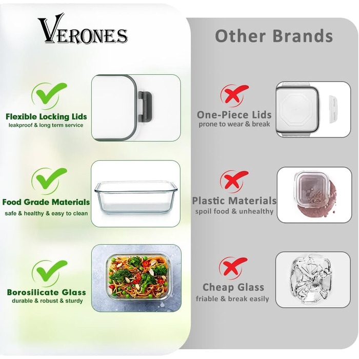 Набір контейнерів Verones 24 шт. з кришками, сірі, повітріодні, для зберігання продуктів, скляні, миються в посудомийній машині, морозостійкі