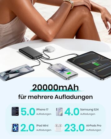 Power Bank A ADDTOP 20000mAh з швидкою зарядкою 22.5W, USB-C, LED-індикатор - портативний зарядний пристрій для iPhone 17/16/15/14/13/12/11, Samsung Galaxy та інших телефонів (Чорний)
