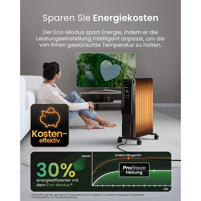 Електричний масляний радіатор Pro Breeze 2500W з 11 ламелями. Розумна система опалення, 3 режими, термостат, Wi-Fi, таймер 24 години, сенсорне керування, захист від перегріву. Білий.