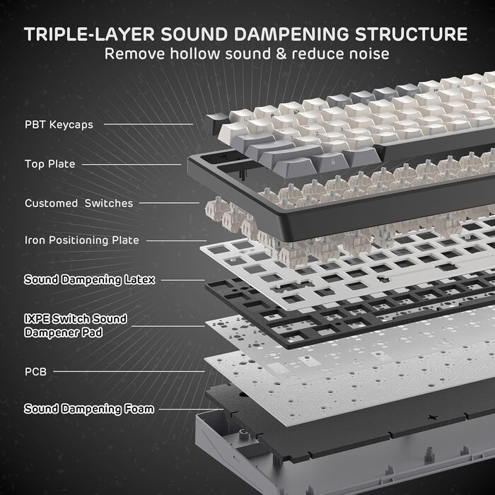 Механічна клавіатура Royal Kludge F99 з NumPad, 95/100 клавіш, Tri-Mode (BT/2.4G/USB-C), Hot-Swap, 5000 mAh, тихі перемикачі