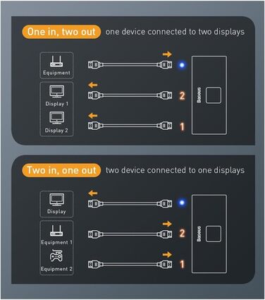 Базаус USB-C Док-станція: 3 монітори, 13-в-1 хаб з HDMI 4K@60Hz, DisplayPort 4K@120Hz, VGA, USB 3.1, PD 100W, Ethernet для Dell/HP/Lenovo/Surface