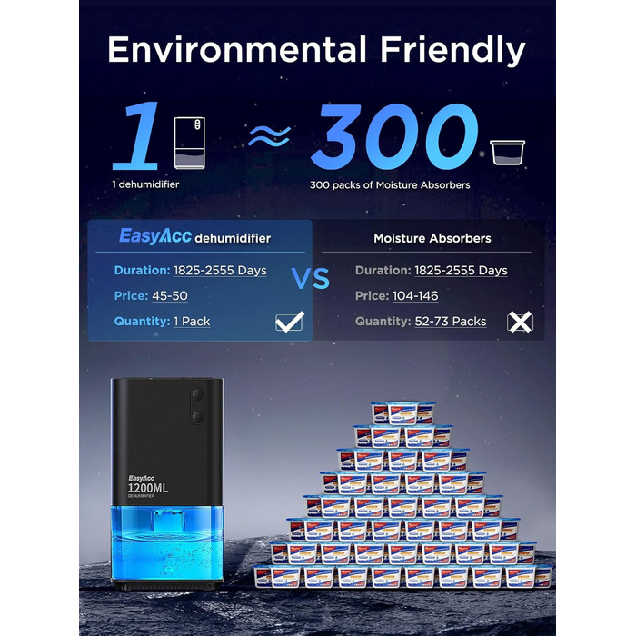 EasyAcc Електричний осушувач повітря 1200 мл, компактний, тихий, портативний, з автовимкненням та режимом сну. Ідеально для дому та офісу (чорний)