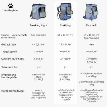 Трекінговий рюкзак Hunderrucksack до 12 кг, розмір M, блакитний колір - преміум рюкзак для піших прогулянок з регульованою спинкою та багажним відділенням