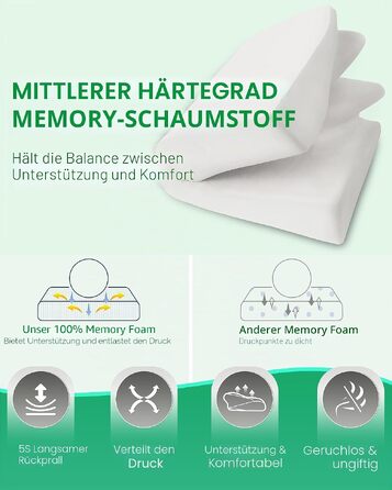 Подушка для шиї та плечей 2 в 1 з ефектом пам'яті Memory Foam, біла (70x40x8.5/14 см)