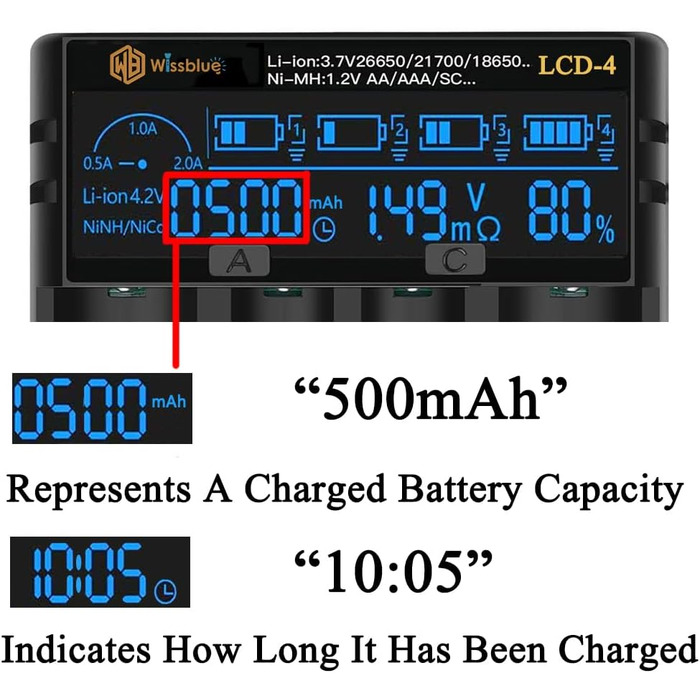 Зарядний пристрій LCD для акумуляторів 18650 з USB Power Bank 2A, для Li-ion/Ni-MH (14500, 16340, 18650, 20700, 21700, 26650, AA, AAA)