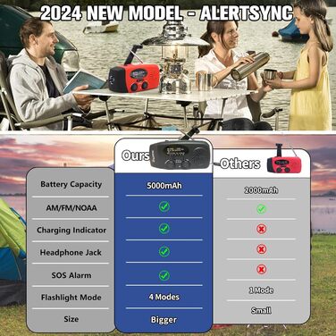 Радіо NOAA iRonsnow 5000 mAh: радіо для надзвичайних ситуацій, FM/AM, з ручним заводом, сонячне, з SOS, ліхтарик 1W LED, зарядка для телефону, чорне