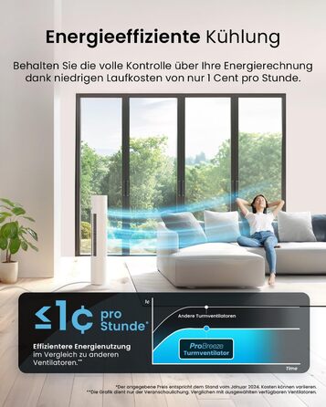 Турбовентилятор Pro Breeze з пультом керування, 76 см, коливання 65°, таймер, 3 швидкості – потужний та енергоефективний, тихий вентилятор для спальні та офісу, білий