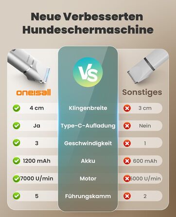Набір для стрижки собак 4-в-1 Oneisall: стрижка, триммінг, шліфування кігтів. Тиха машинка для собак та котів з LCD-дисплеєм. Ідеально для тіла, лап, очей, вух, обличчя.