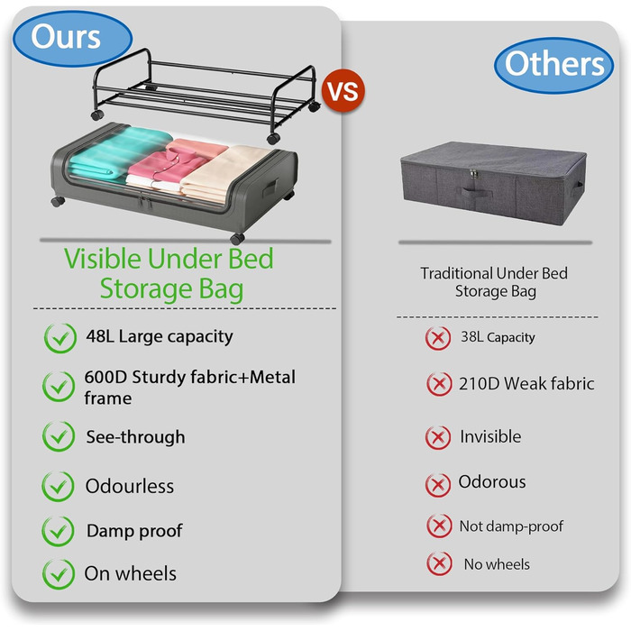 Коробка для зберігання під ліжком 2 шт. з кришкою, 48L, металевий каркас, органайзер для одягу, взуття, ковдр, постільної білизни, сірий колір