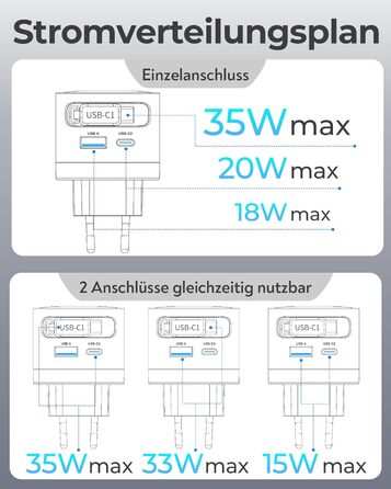 Зарядний пристрій 65W USB-C GaN з кабелем для Apple Watch, MacBook, iPhone, iPad, Samsung Galaxy - білий