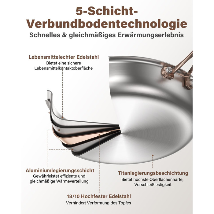 Пательня сталева 28 см Titan, не покрита, індукційна, з ручкою з рожевого золота, 18/10, для всіх типів плит та посудомийки, без PTFE/PFOA