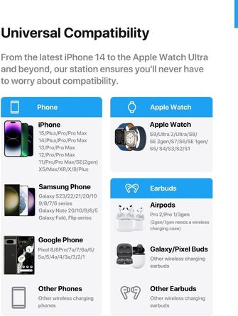 Бездротова зарядка Induktive з підтримкою MagSafe для iPhone 16 Pro/16/16 Pro Max/15 Pro/15/15 Pro Max, Apple Watch 10/Ultra 2/SE/9/8/7/6/5/4/3/2 та AirPods 4/3/2/Pro (фіолетовий)