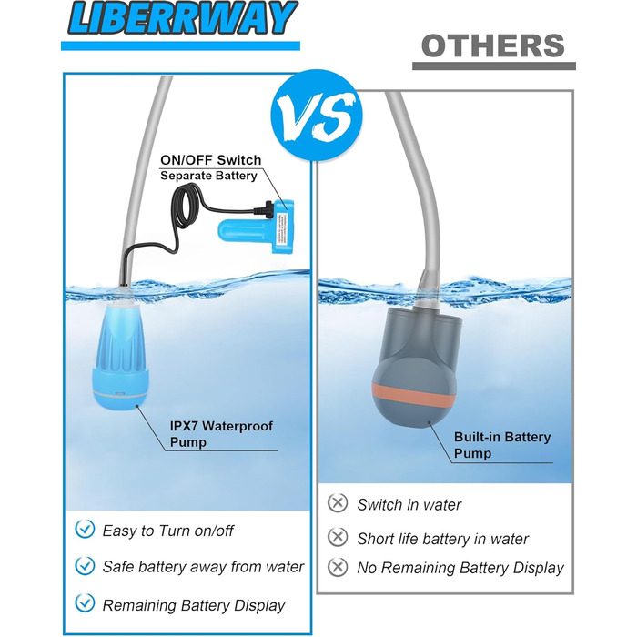 LIBERRWAY Camping Shower Battery Powered Camping Shower Outdoor with Shower Hose and Rechargeable Battery Water Pump for Garden, Travel, and Car Washing