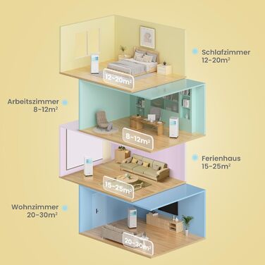 Мобільний кондиціонер Comfee Breezy Cool Pro 2.0 (7000 BTU, 2kW) з Wi-Fi, охолодження, вентиляція, осушення, для кімнат до 68 м³